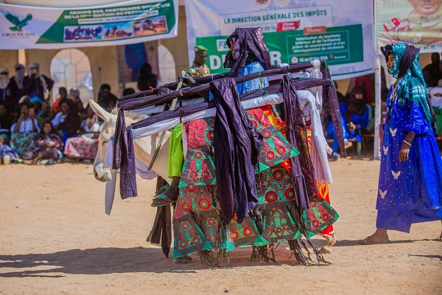 market performance benchmark analysis